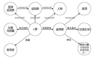 網(wǎng)絡(luò)安全知識(shí)圖譜示例推理