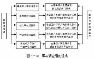 安全事故管理基礎(chǔ)知識(shí)多選題