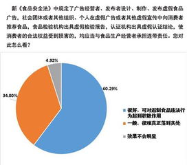 學(xué)生食品安全知識(shí)測(cè)試調(diào)查報(bào)告
