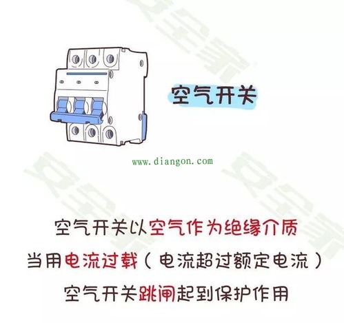 產(chǎn)品電氣安全知識