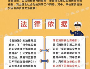 安全管理人員消防知識