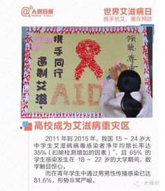安全免費(fèi)的性知識文章