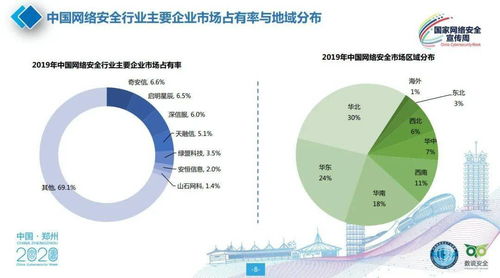 分析網絡安全的哲學知識