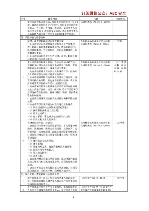 安全管理主要負(fù)責(zé)人知識點