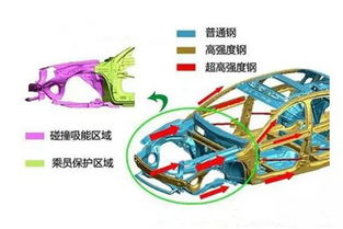 有汽車安全設(shè)計(jì)專業(yè)知識