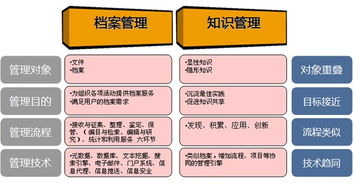 信息化安全管理知識