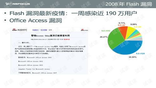 信息安全工程師要什么基礎(chǔ)知識