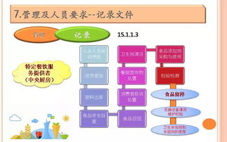 食品安全知識點培訓(xùn)