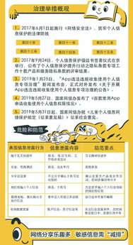 網(wǎng)絡(luò)安全安全知識2019