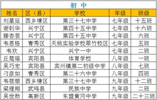 全國(guó)中小學(xué)生安全網(wǎng)絡(luò)知識(shí)競(jìng)賽
