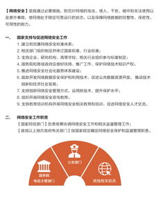 大學(xué)網(wǎng)絡(luò)安全知識資料