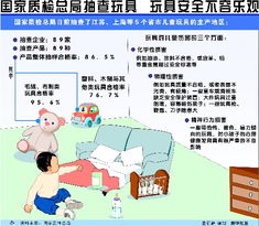 玩具質(zhì)量安全知識