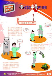 化學(xué)應(yīng)注意的安全知識