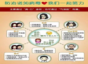 食品安全知識講座心得體會