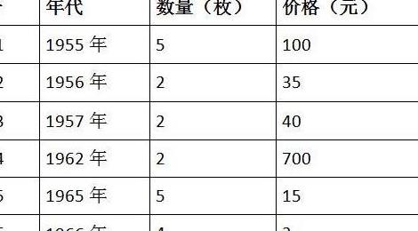 舊糧票回收價格表