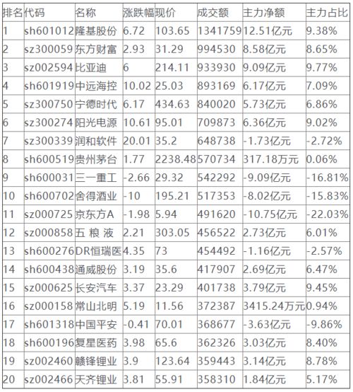 復盤的典故