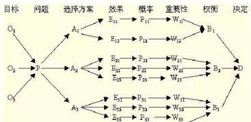 好謀無(wú)斷典故