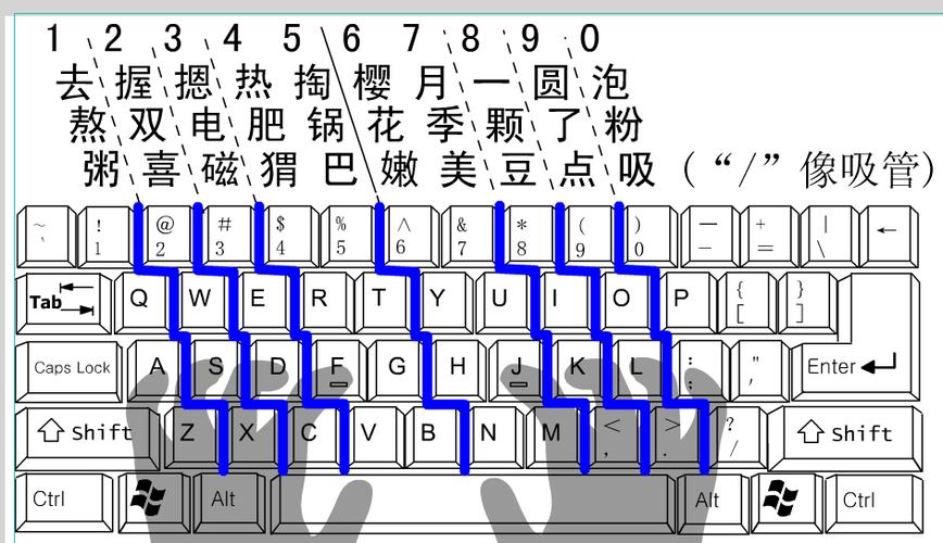 電腦打字怎么換行(蘋果電腦打字怎么換行)