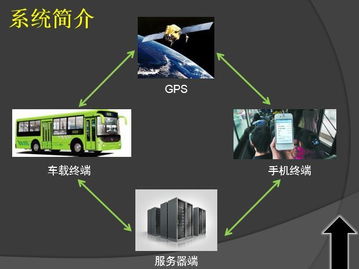 眾投項目策劃方案