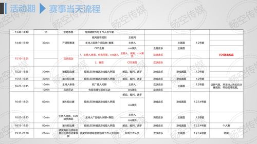 床墊媒體策劃方案的各種費(fèi)用說(shuō)明