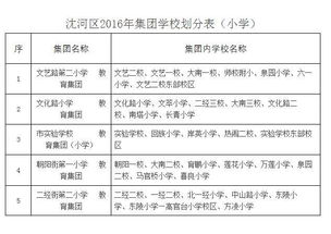 2016學區(qū)房策劃方案