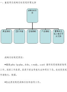 市場推廣策劃方案范文