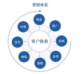 農(nóng)產(chǎn)品策劃方案-產(chǎn)品管理