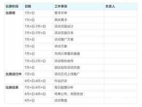 線上投票活動策劃方案