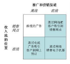 徽州旅游營(yíng)銷策劃方案