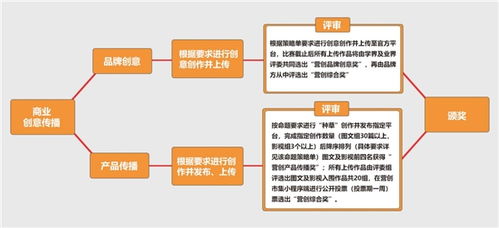 采石磯茶干營銷策劃方案