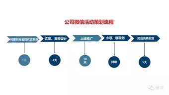 美發(fā)店微信公眾號(hào)活動(dòng)策劃方案