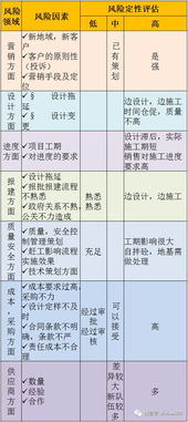 風(fēng)險(xiǎn)管理項(xiàng)目策劃方案