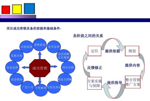 uber整合營(yíng)銷策劃方案