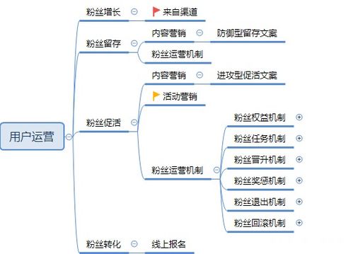 會(huì)員俱樂部策劃方案