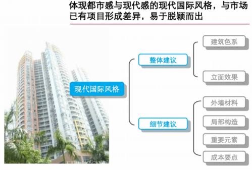 銷售前期策劃方案