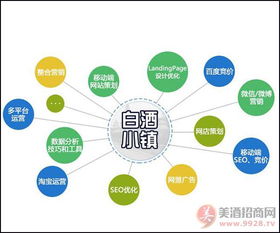 白酒活動(dòng)營(yíng)銷(xiāo)策劃方案