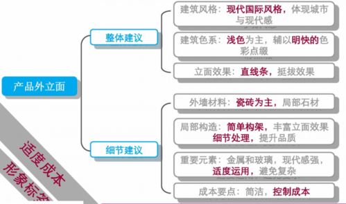 公司前期籌備策劃方案