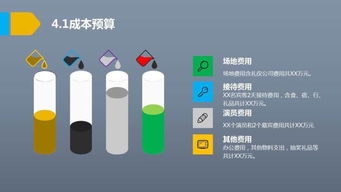 發(fā)布會(huì)策劃方案及預(yù)算