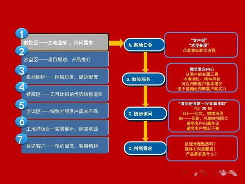 公司貸款營(yíng)銷(xiāo)策劃方案