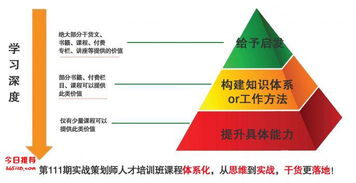 培訓學校運營策劃方案