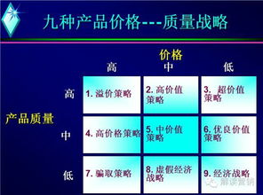 利用7p工具進(jìn)行會(huì)籍銷售策劃方案