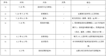 婦產(chǎn)醫(yī)院活動(dòng)策劃方案