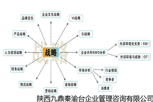 熟食類營(yíng)銷策劃方案