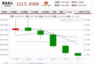 金店?duì)I銷策劃方案