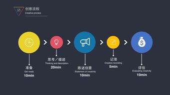 互聯(lián)網(wǎng)策劃方案及流程