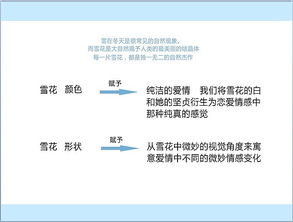 步步高音樂(lè)手機(jī)營(yíng)銷(xiāo)策劃方案畢業(yè)設(shè)計(jì)