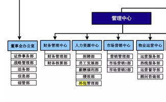 物業(yè)服務(wù)方案中人力資源策劃不包括