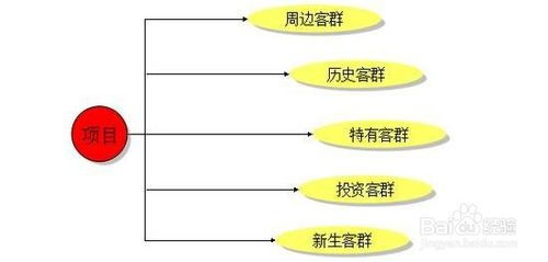 如何寫創(chuàng)業(yè)策劃方案