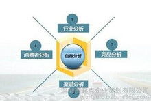會(huì)展物流營(yíng)銷策劃方案