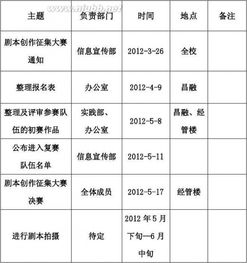2015微電影劇本策劃方案大全